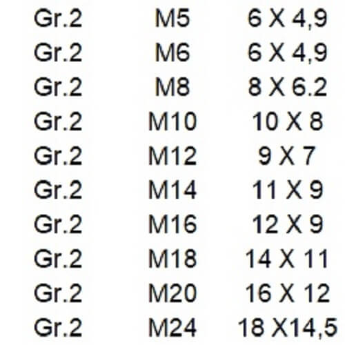 Tabel tappotten M5-M24 afbeelding